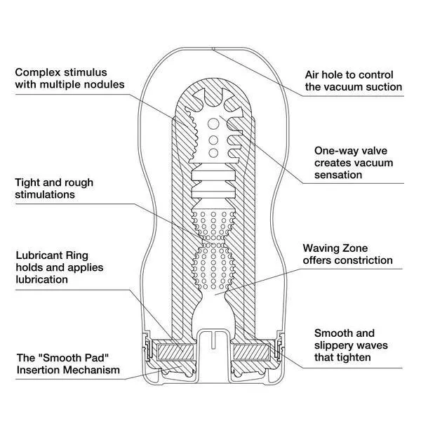 Male Sex Toys Tenga Tenga Deep Throat Original Vacuum Cup