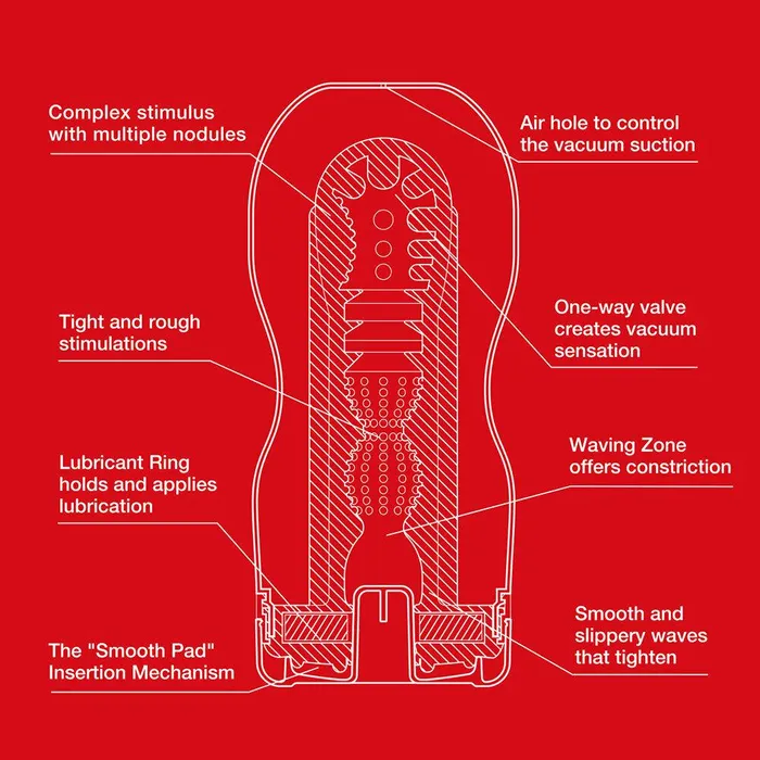 Male Sex Toys Tenga Tenga Deep Throat Original Vacuum Cup