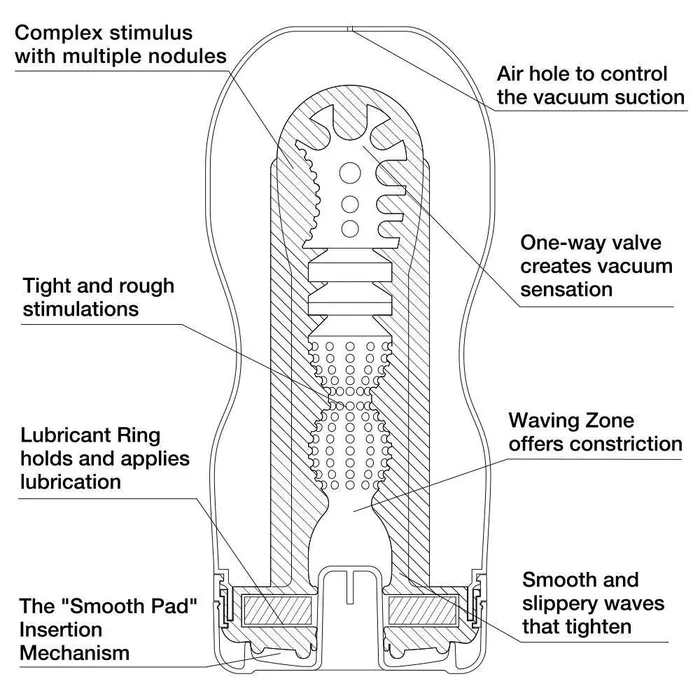 Tenga Male Sex Toys Tenga Deep Throat Cup Ultra Size US