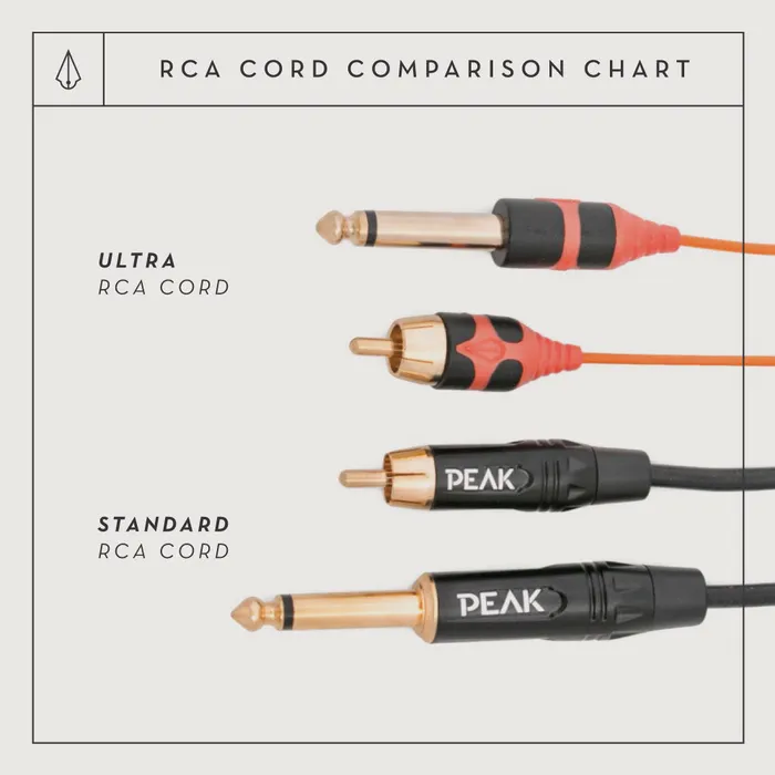 Peak Anal Peak Ultra RCA Cord 65 Straight OrangeBlack Price Per 1